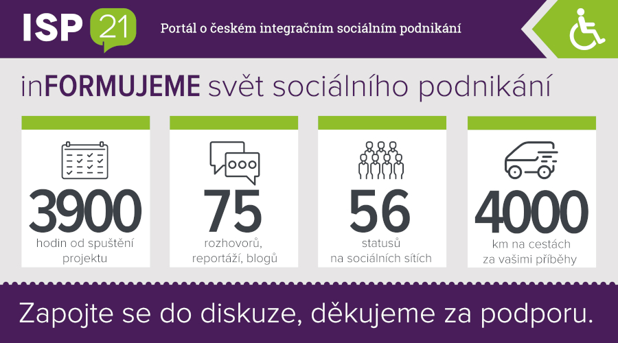 Shrnutí roku 2018, ISP21, integrační sociální podnikání